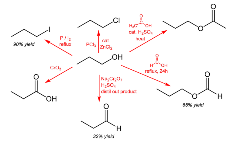 Reflux Formula