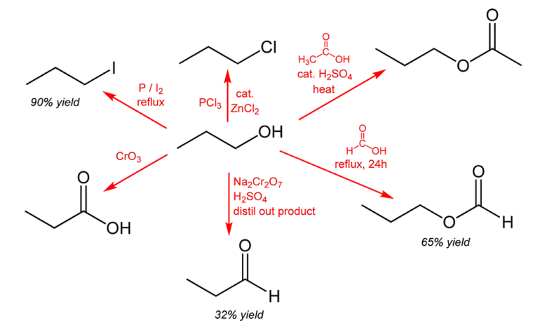 Reflux Formula