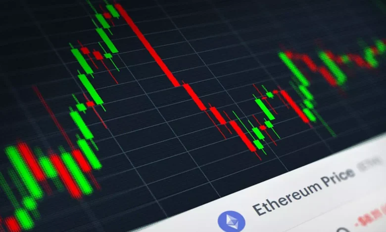 Dogecoin Price Charts