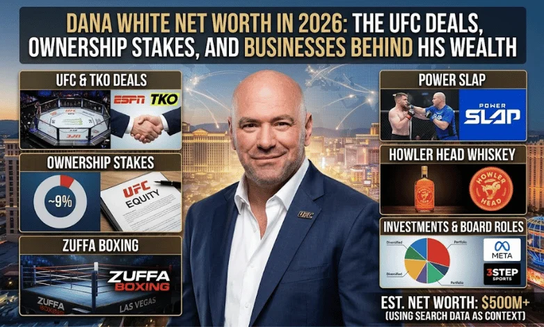 Dana White Net Worth